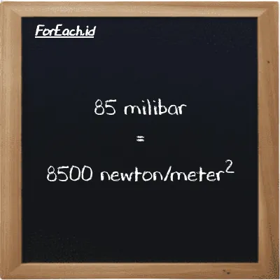 85 milibar setara dengan 8500 newton/meter<sup>2</sup> (85 mbar setara dengan 8500 N/m<sup>2</sup>)